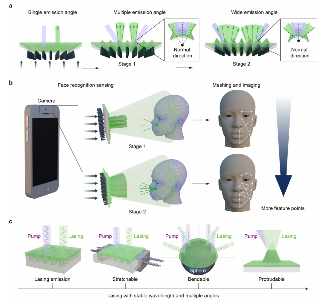 上海微系统所实现基于钙钛矿量子点的高稳定柔性纳米激光器